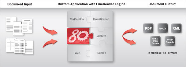 ABBYY FineReader Engine 11 for Linux